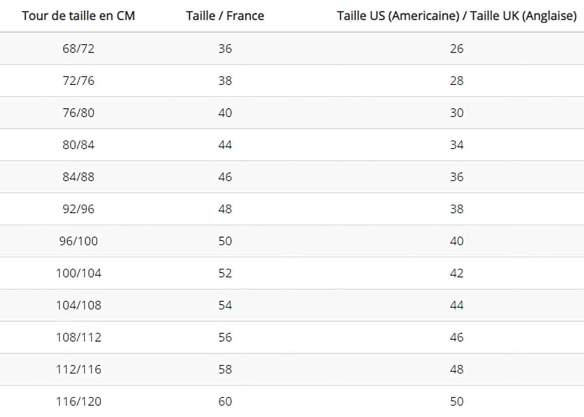 guide des tailles francaises et anglaises et US de sous-vetements